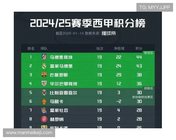 西甲赛程数据全解析:时间安排、对阵关系与关键场次 西甲赛程数据全解析:时间安排、对阵关系与关键场次