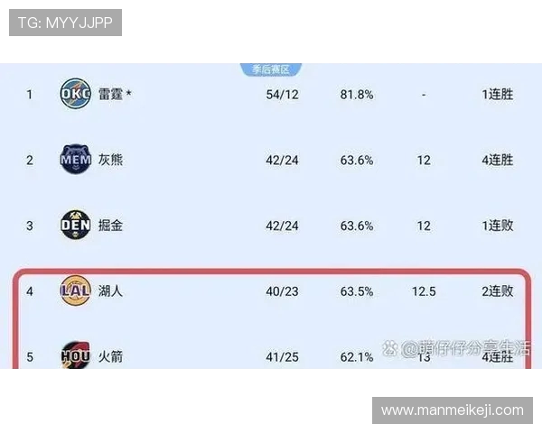 火箭队对阵太阳队比赛回顾与技术数据分析