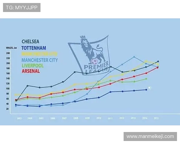 英超球队的薪水与支出 谁的财力最强