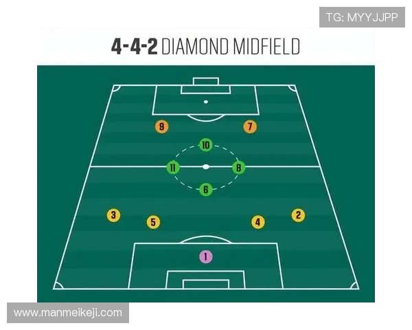 足球比赛中的反攻与防守站位调整