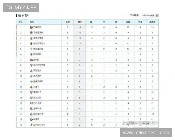 2015赛季西甲赛程及对应积分榜表格