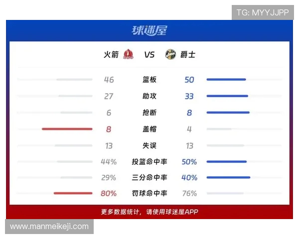 NBA季后赛火箭队与爵士系列赛回放