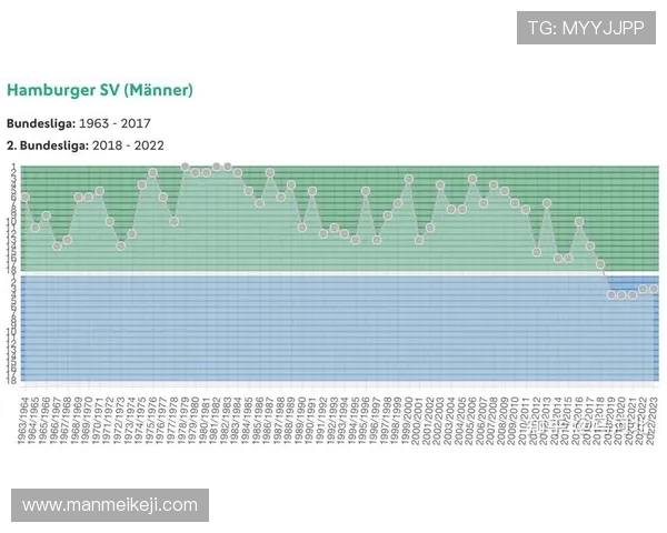 德甲近年降级球队数量统计及降级原因分析